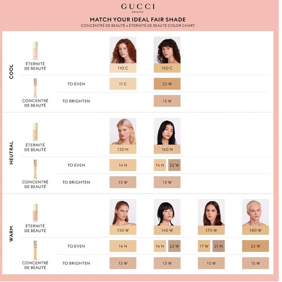 Gucci Concentre De Beaute Multi Use Concealer 51N - Picture 3 of 3